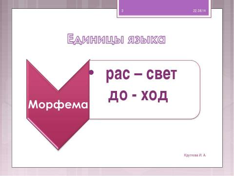 Презентация на тему "Язык и его единицы" по русскому языку