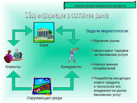 Презентация на тему "Теория маркетинга" по экономике