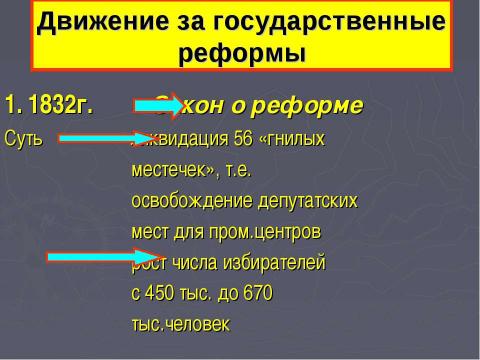 Презентация на тему "Англия во второй половине XVIII- первой половине XIX вв" по истории