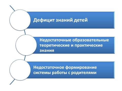 Презентация на тему "Создание модели ДНВ" по детским презентациям