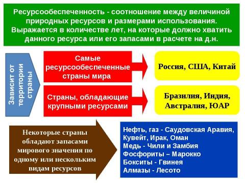 Презентация на тему "Природные ресурсы мирового хозяйства" по географии