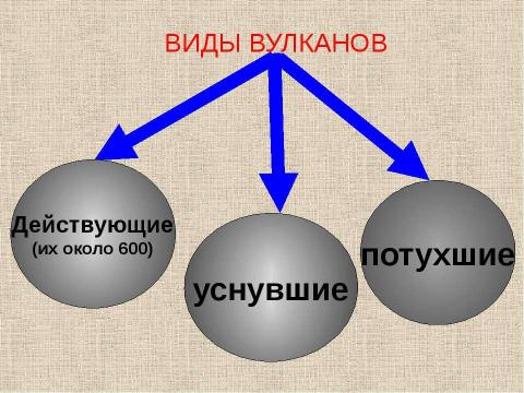 Презентация на тему "Внутренние силы Земли" по детским презентациям