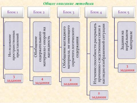 Презентация на тему "Особенности диагностической и коррекционно – образовательной работы с детьми с ЗПР и умственной отсталостью" по педагогике