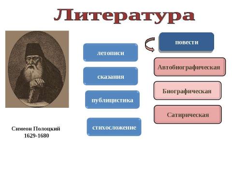 Презентация на тему "Культура России в XVII веке" по истории