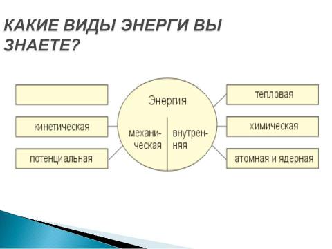 Презентация на тему "Работа газа и пара при расширении. Двигатель внутреннего сгорания" по физике