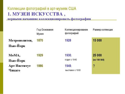 Презентация на тему "Коллекции фотографий в Арт - Музеях США" по МХК