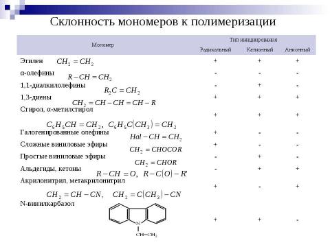 Презентация на тему "Ионная полимеризация" по химии