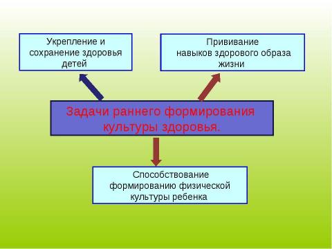 Презентация на тему "Формирование здорового образа жизни дошкольников." по физкультуре