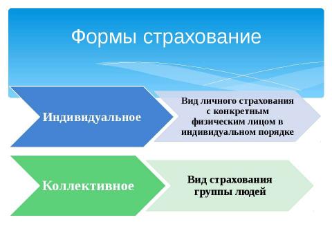 Презентация на тему "Страхование" по обществознанию