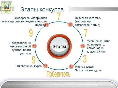 Презентация на тему "Учитель года - 2011" по педагогике