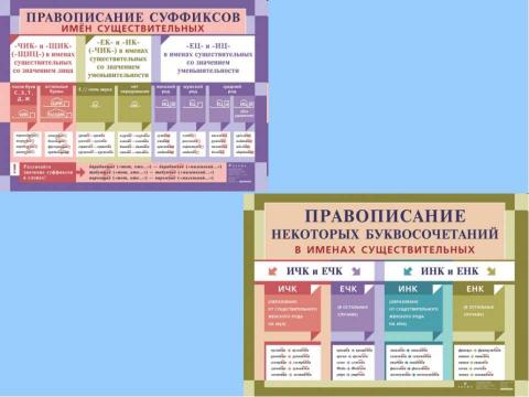 Презентация на тему "Словообразование существительных" по русскому языку