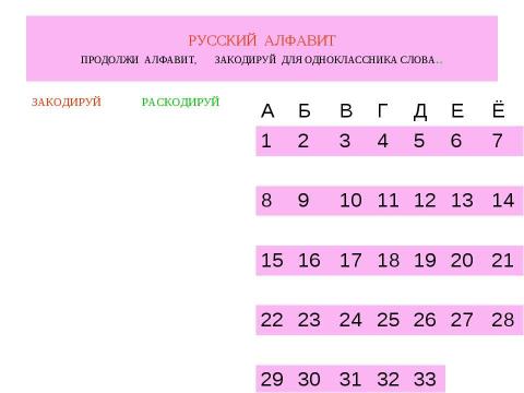 Презентация на тему "Кодирование информации 3 класс" по информатике