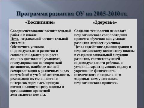 Презентация на тему "Инновационная деятельность ГОУ школы №512" по обществознанию