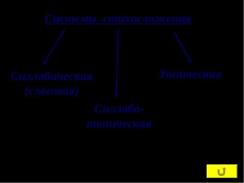 Презентация на тему "Поэтическая мастерская" по литературе