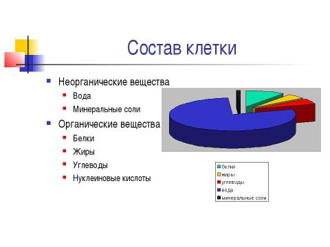 Презентация на тему "Чем живое отличается от неживого ?" по биологии