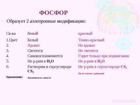 Презентация на тему "Фосфор «Светоносный»" по химии