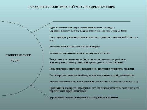 Презентация на тему "История становления и развития политических учений" по обществознанию