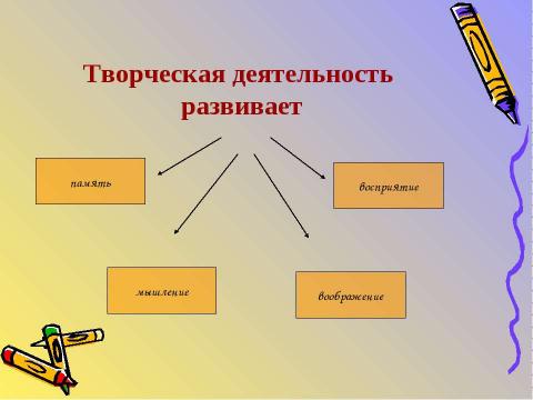 Презентация на тему "Развитие творческих способностей учащихся на уроках и во внеурочной деятельности" по педагогике