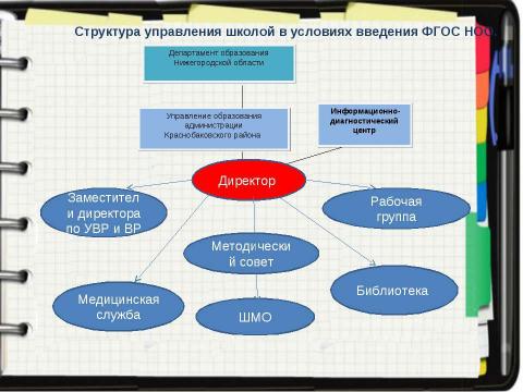 Презентация на тему "Нормативно-правовая база введения ФГОС НОО" по педагогике