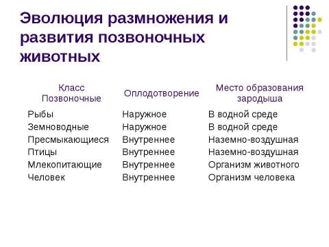 Презентация на тему "Внутриутробное развитие человека" по биологии