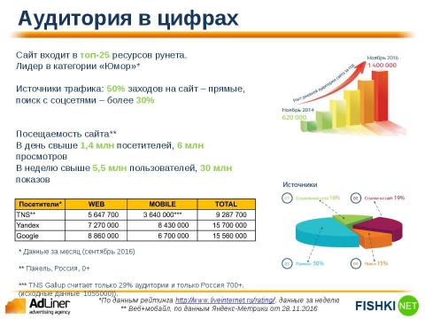 Презентация на тему "Adliner Fishki" по экономике