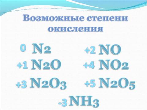 Презентация на тему "Азот и его свойства" по химии