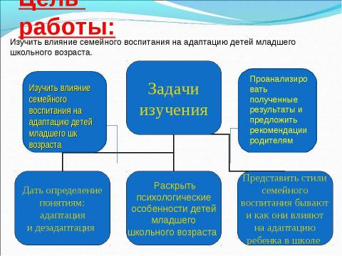 Презентация на тему "Семейное воспитание и его влияние на адаптацию к школе детей младшего школьного возраста" по обществознанию