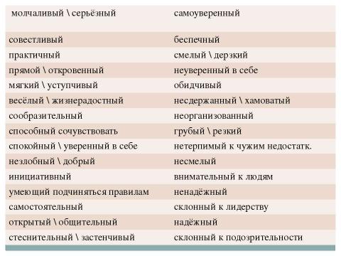 Презентация на тему "Приручить своих драконов" по обществознанию