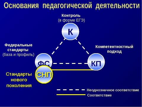 Презентация на тему "Педагогический аудит как средство повышения эффективности труда учителя" по педагогике