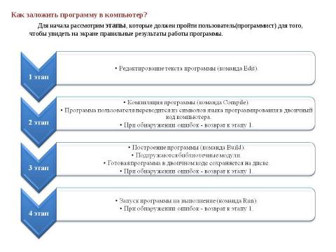 Презентация на тему "Изучаем Паскаль" по информатике