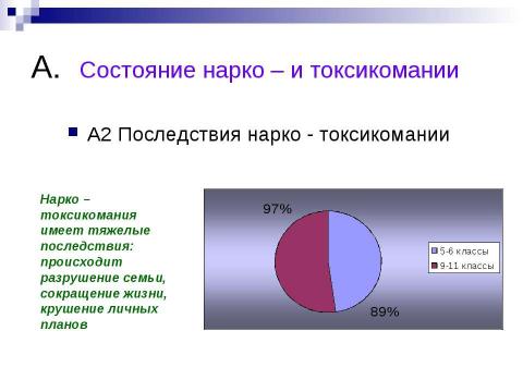 Презентация на тему "Вредные привычки: курение и алкоголь" по медицине