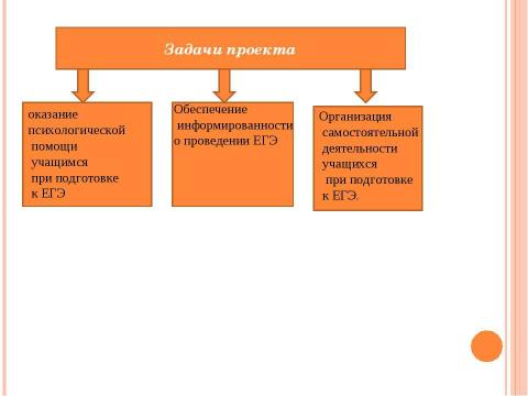 Презентация на тему "Слагаемые успеха" по педагогике