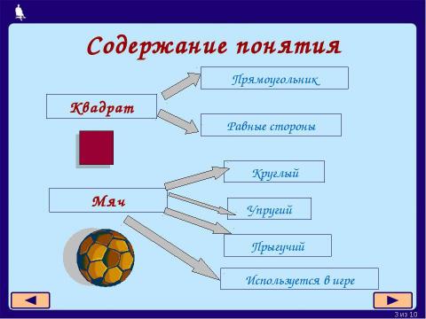 Презентация на тему "Содержание и объём понятия 5-7 класс" по информатике