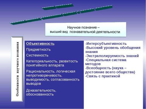 Презентация на тему "Общие принципы и методы научного познания" по философии