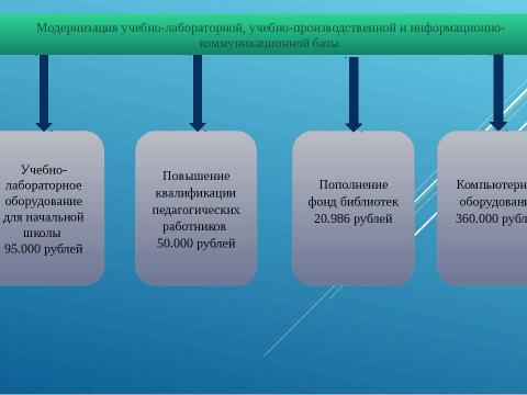 Презентация на тему "Модернизация общего образования "МОУ СОШ № 63" 2013 год" по детским презентациям