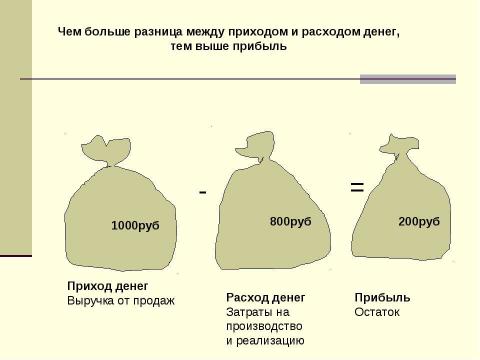 Презентация на тему "Экономический интерес предпринимателя и этика предпринимательства" по экономике