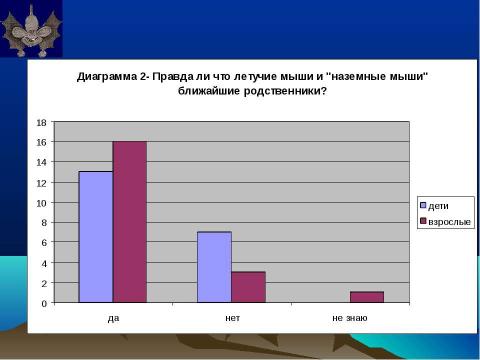 Презентация на тему "Летучие мыши – друзья или враги?" по биологии