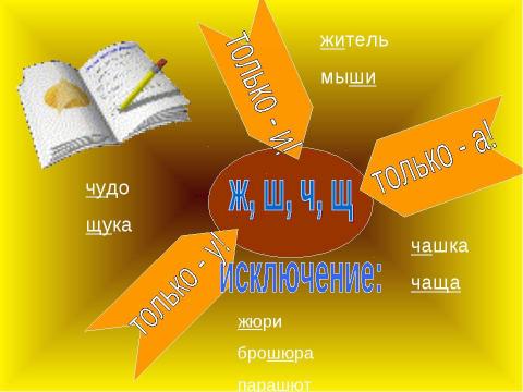 Презентация на тему "Правописание гласных неясных даже под ударением" по русскому языку