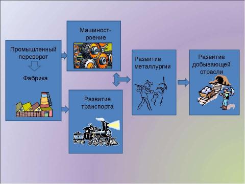 Презентация на тему "Развитие промышленности в первой половине XIX века" по истории