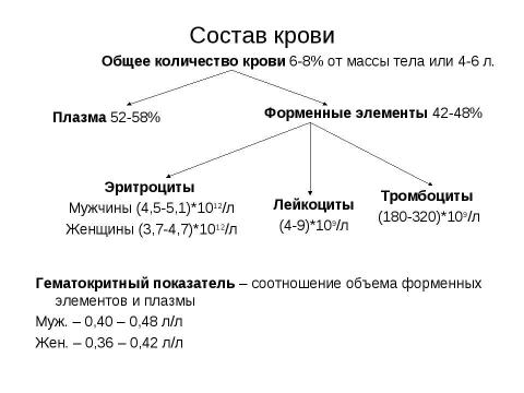 Презентация на тему "Состав крови, состав плазмы" по биологии