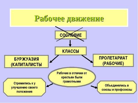 Презентация на тему "Мир накануне Первой мировой войны" по истории