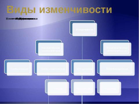 Презентация на тему "Изменчивость. Мутации" по биологии