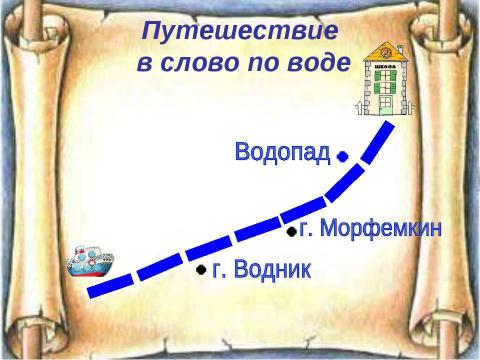 Презентация на тему "Путешествие в слово по воде" по русскому языку