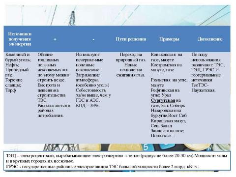 Презентация на тему "Электроэнергетика" по физике