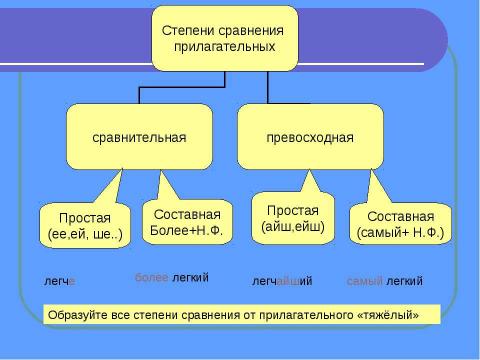 Презентация на тему "Имя прилагательное как часть речи" по русскому языку