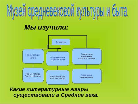 Презентация на тему "Интегрированный проект по истории и технологии" по литературе