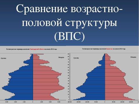 Презентация на тему "Сравнительный анализ демографической ситуации в Павлодарской области" по географии