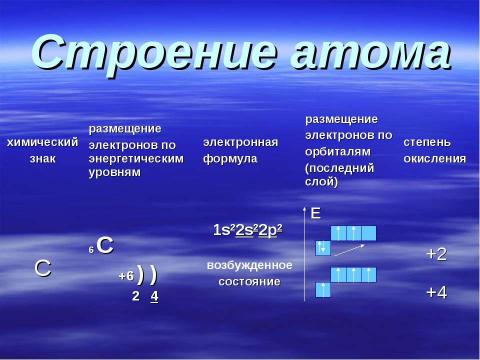 Презентация на тему "Углерод 9 класс" по химии