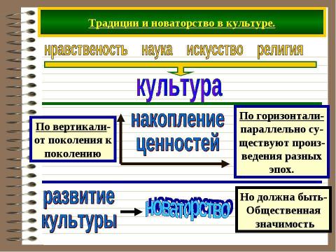 Презентация на тему "Духовная культура" по педагогике