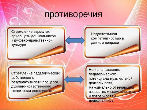 Презентация на тему "Аналитический отчет" по музыке